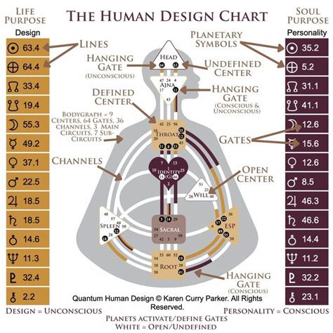 Pin on Human Design Centers