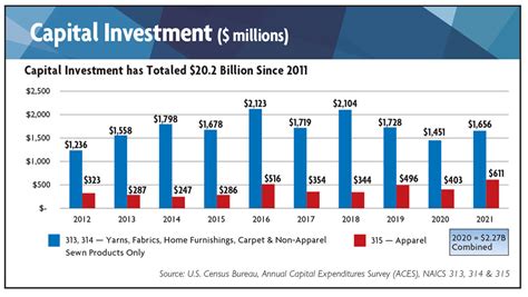 2023 State Of The U.S. Textile Industry | Textile World