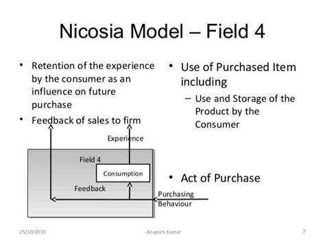 Nicosia model of consumer behaviour