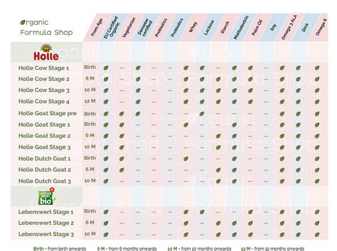 Pros and Cons of Corn Maltodextrin in Baby Formula – Organic Formula Shop