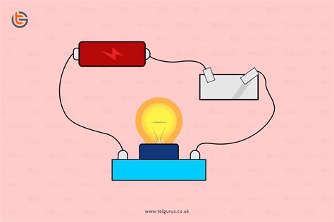 How do metals conduct electricity? | Chemistry Questions| TEL Gurus