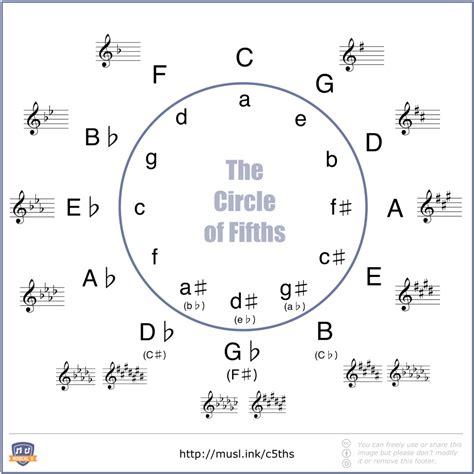 Discovering Minor Chord Progressions - Musical U