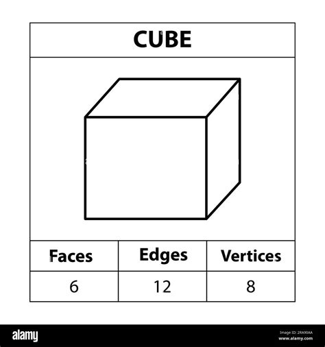 Cube faces, edges, vertices Geometric figures outline set isolated on a white backdrop. 3d ...