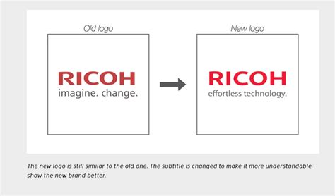 Ricoh Logo