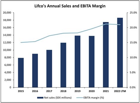 Lifco: "A Safe Haven for Your Business" - Equity Ideas