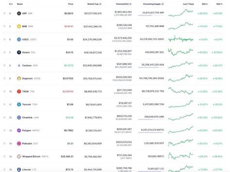 Is it altseason? Altcoin 30-day performance and total market cap flash ...