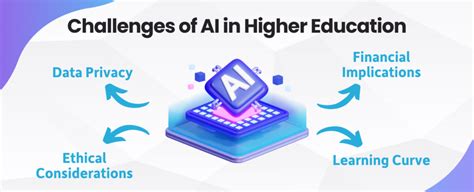 How To Use AI in Higher Education - Benefits and Challenges