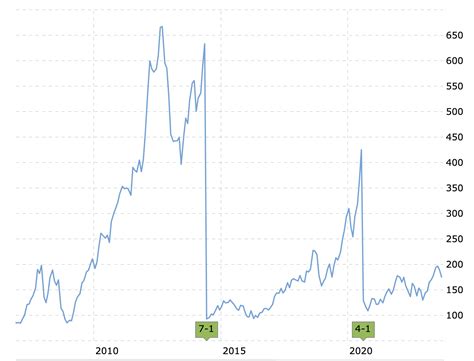 If you bought Apple stock instead of phones, you'd have $147K | TechCrunch