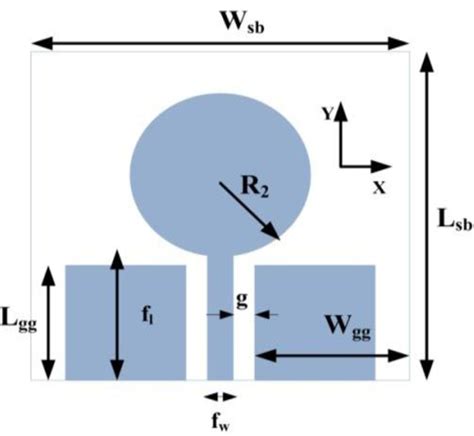 Proposed Antenna Design | Download Scientific Diagram