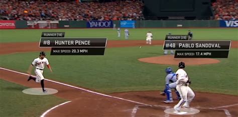 Here are the new stats MLB is measuring from each play with StatCast ...