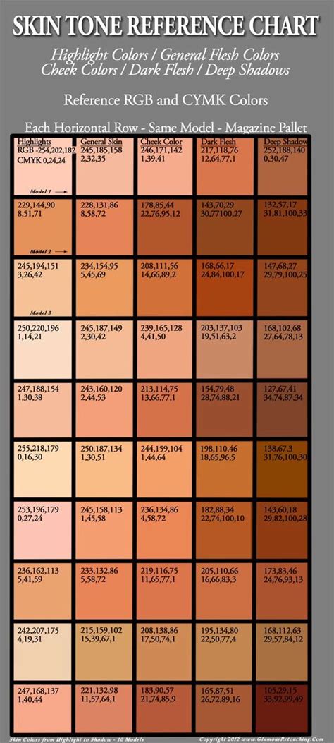 Skin tones | Skin color palette, Skin color chart, Palette art