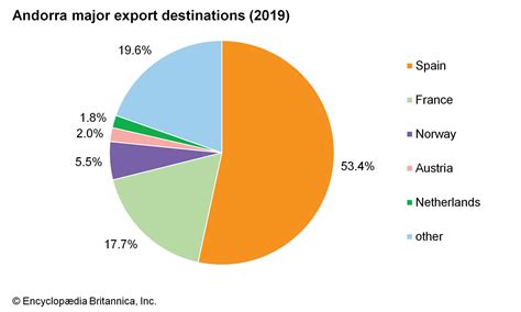 Andorra | History, Facts, & Points of Interest | Britannica