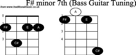 F Sharp Minor 7 Guitar Chord