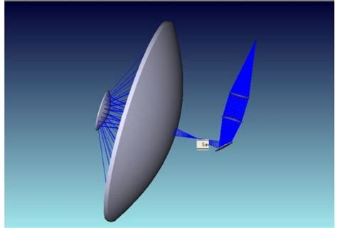 a) Schematic representation of a Cassegrain telescope with a two-lens ...