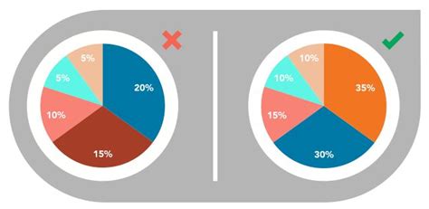 Pie chart data visualization - ConhorGrier