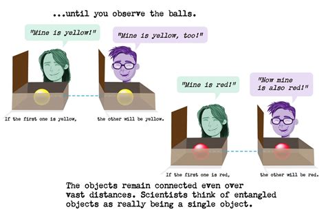 What Is Quantum Entanglement? Quantum Entanglement Explained in Simple Terms - Caltech Science ...