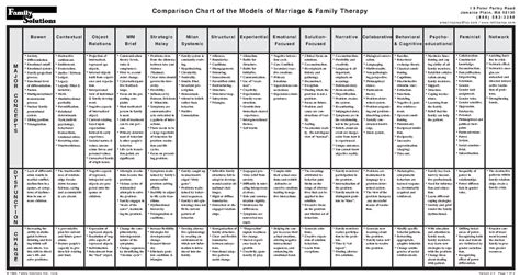 Marriage and Family Therapy Model Comparison Chart - Psycho- e d u c a t i o n a l Behavioral ...