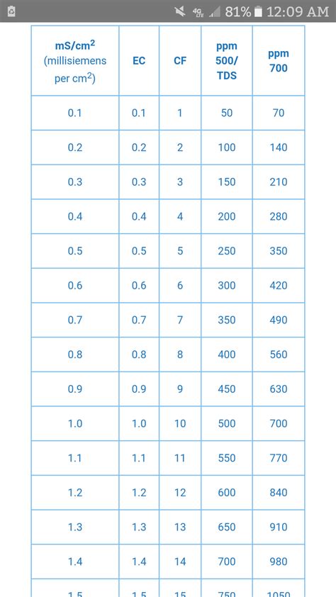 How to read tds meter - Indoor Growing - I Love Growing Marijuana Forum