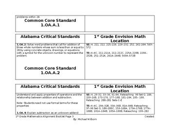 1st Grade Mathematics ALSDE Power Standards Correlated with Envision ...