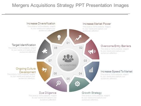 Mergers Acquisitions Strategy Ppt Presentation Images | Templates PowerPoint Presentation Slides ...