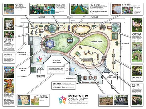 Playground Design Concept - Montview Preschool & Kindergarten