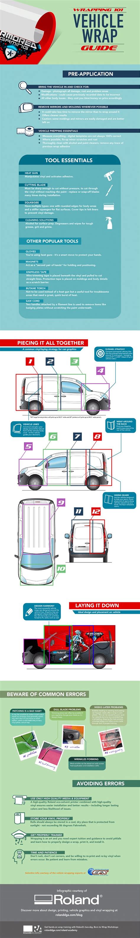 Wrapping 101: Vehicle Wrapping Guide