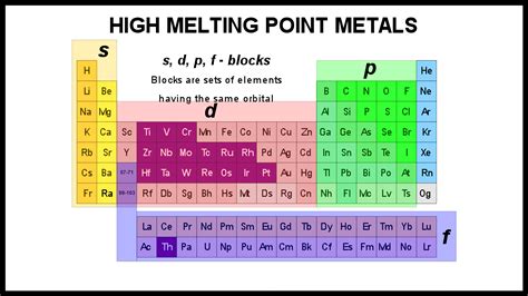 Melting Point Of Iron : What are the best ways to melt stainless steel ...