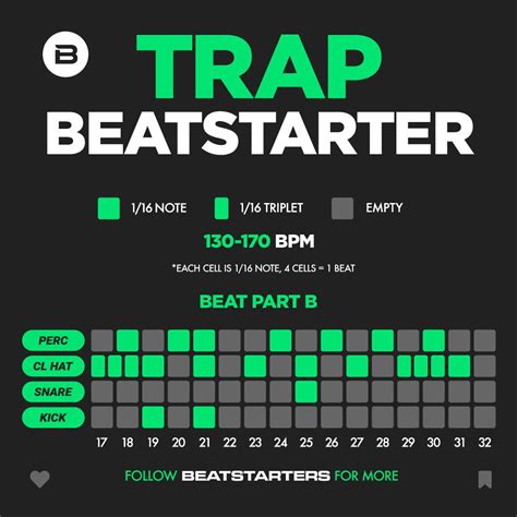 Trap Beat Starter 🔥 in 2022 | Drum patterns, Drums beats, Beats