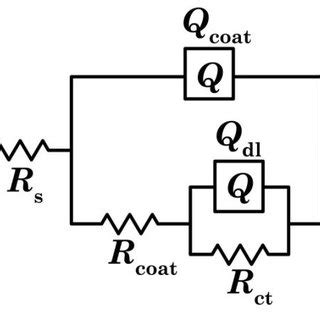 Electrical equivalent circuit used to fit the impedance measurements ...