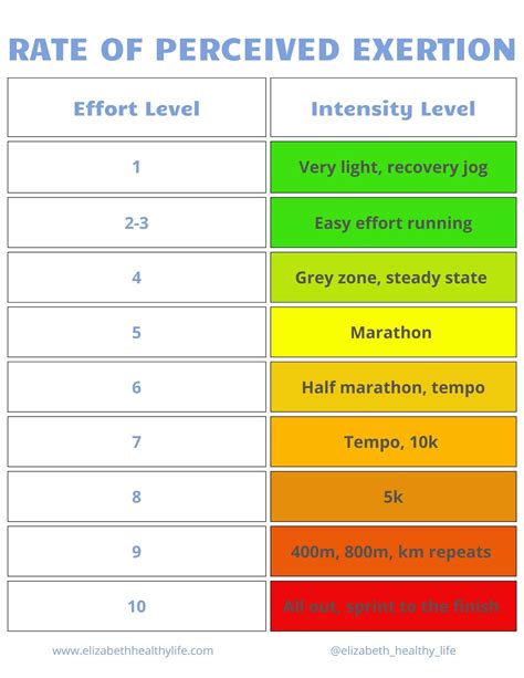 RPE Running: When and Why to Focus on Running Off Effort