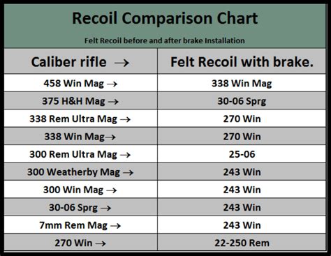 Recoil Calculator And Recoil Charts For Handguns Rifles | My XXX Hot Girl