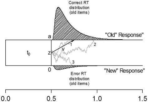 The Diffusion Model [17]. Illustration of the diffusion process for... | Download Scientific Diagram