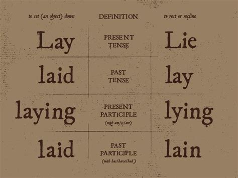 Lay Versus Lie Screenprint Bedroom Poster 18x24 - Etsy | Book writing ...