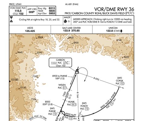 Quiz: IFR Approach Chart Symbols : Flight Training Central