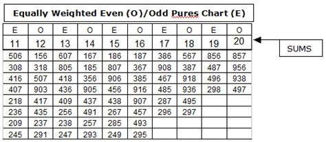 Weighted Pures - Win Pick 3 Lottery : Free Winning pick 3 lottery systems and pick 3 strategies ...