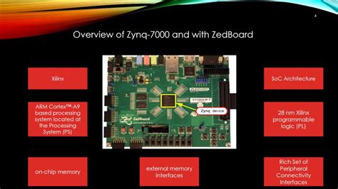 Introduction to the Xilinx Zynq-7000 All Programmable SoC Architecture - YouTube