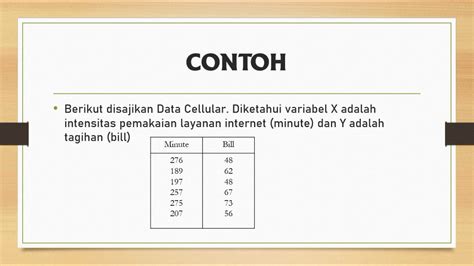 √ Pengertian Korelasi dan Contoh Uji Koefisien Korelasi