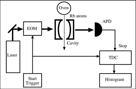 5: Simplified diagram of the experimental setup. | Download Scientific Diagram