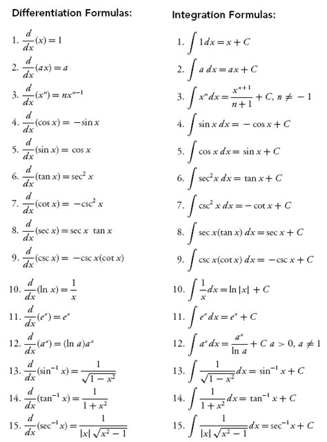 Antiderivative And Derivative Worksheet Pdf