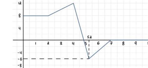 Solved Find charge time from this current time graph | Chegg.com