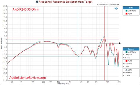 AKG K240 55 Ohm Review (Headphone) Page Audio Science, 50% OFF