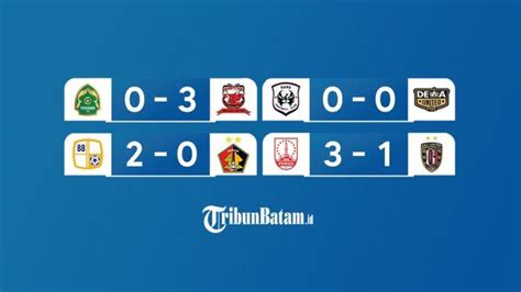 Hasil, Klasemen, Top Skor BRI Liga 1 2023-2024 Setelah Persis Solo Menang vs Bali United ...