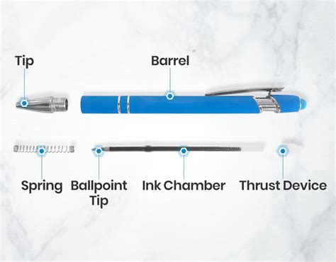 Parts of a Pen: Anatomy of Ballpoint, Stick & Fountain Pens | Ballpoint ...