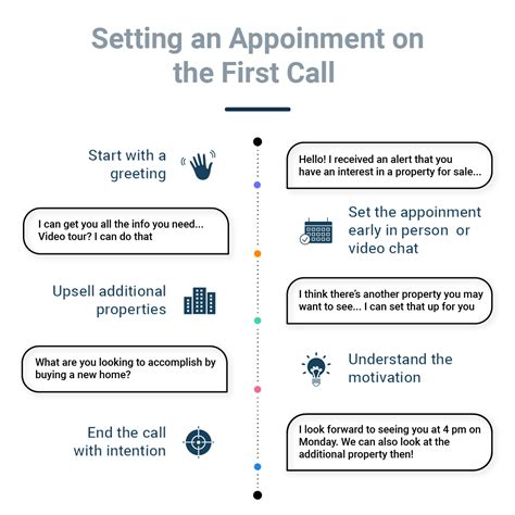 How to Set An Appointment On The First Call