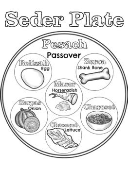 Passover (Pesach) Seder Plate Coloring Page by Tara Sherman | TpT