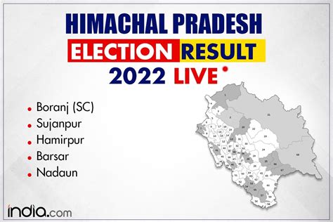 Himachal Pradesh Election Results 2024 Live Update - brainly.cyou