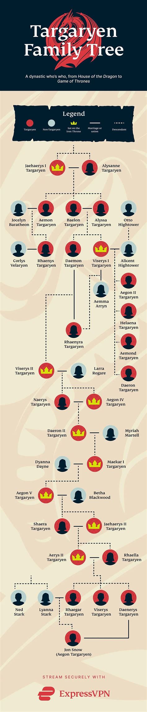 Targaryen Family Tree Poster