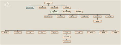 Nobel Family Tree - Topic | Lindau Mediatheque