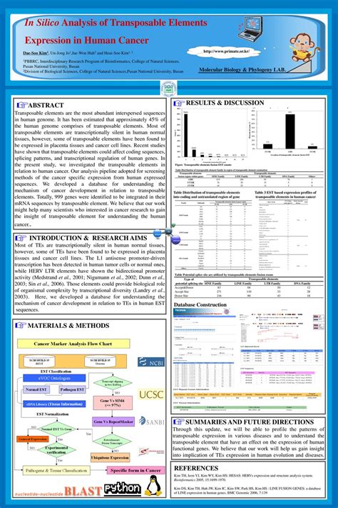 In Silico Analysis of Transposable Elements Expression in Human Cancer - ppt download