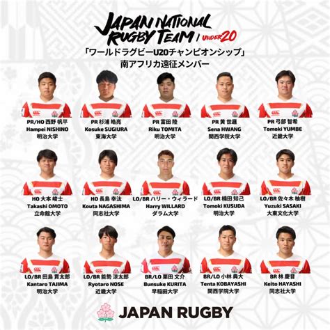 Japan World Rugby U20 Championship 2023 Squad - RugbyAsia247